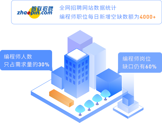 人才缺口大，工資漲勢(shì)堪比房?jī)r(jià)